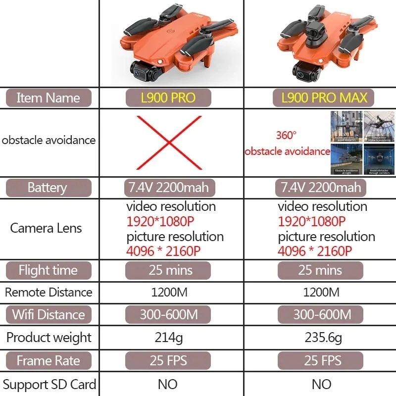 L900 Pro MAX GPS Drone 4K Prof - Drone App Rc Fpv ulasan dan harga