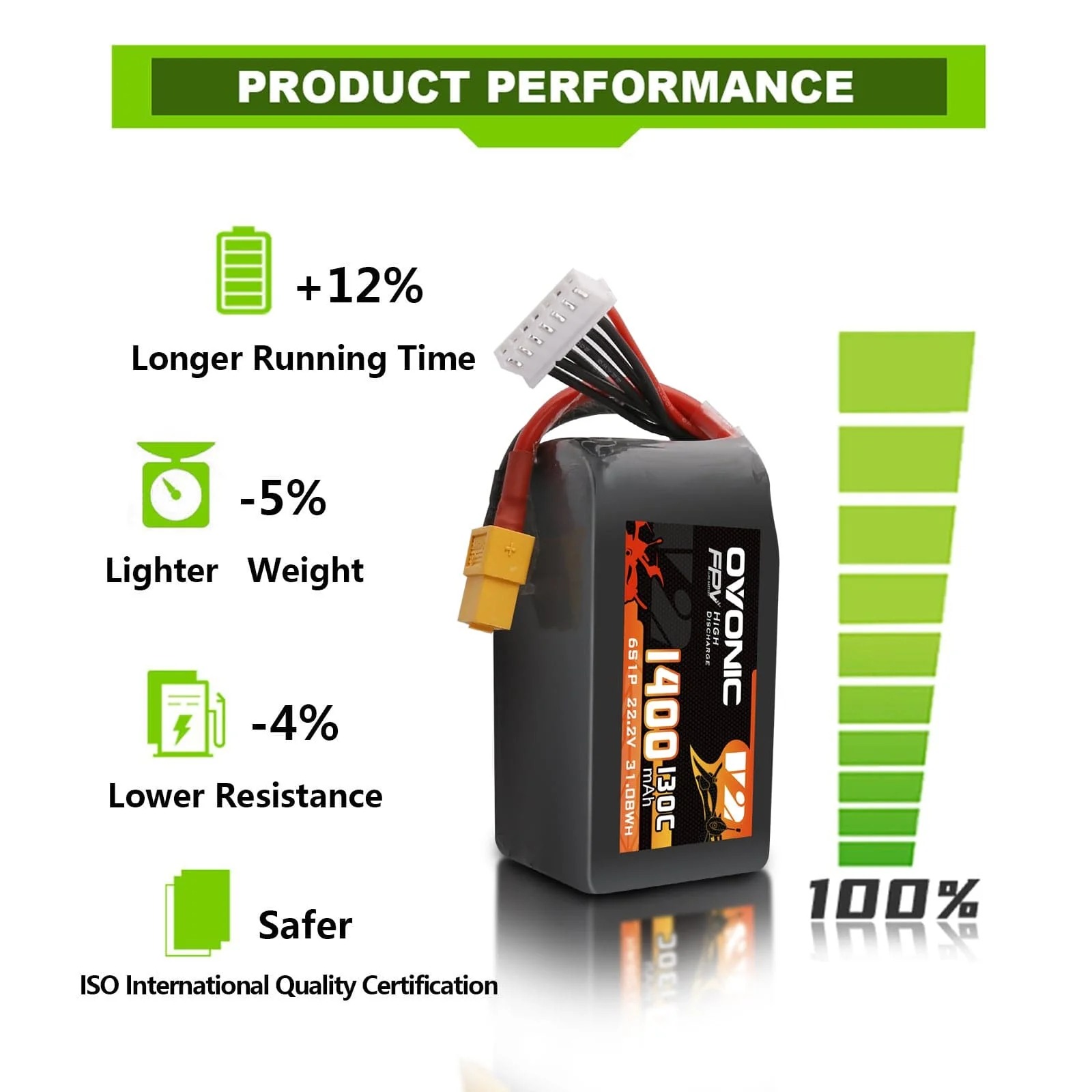 Ovonic 6S 1400mAh 130C LiPo Ba - Drone Frame 5 Inch ulasan dan harga
