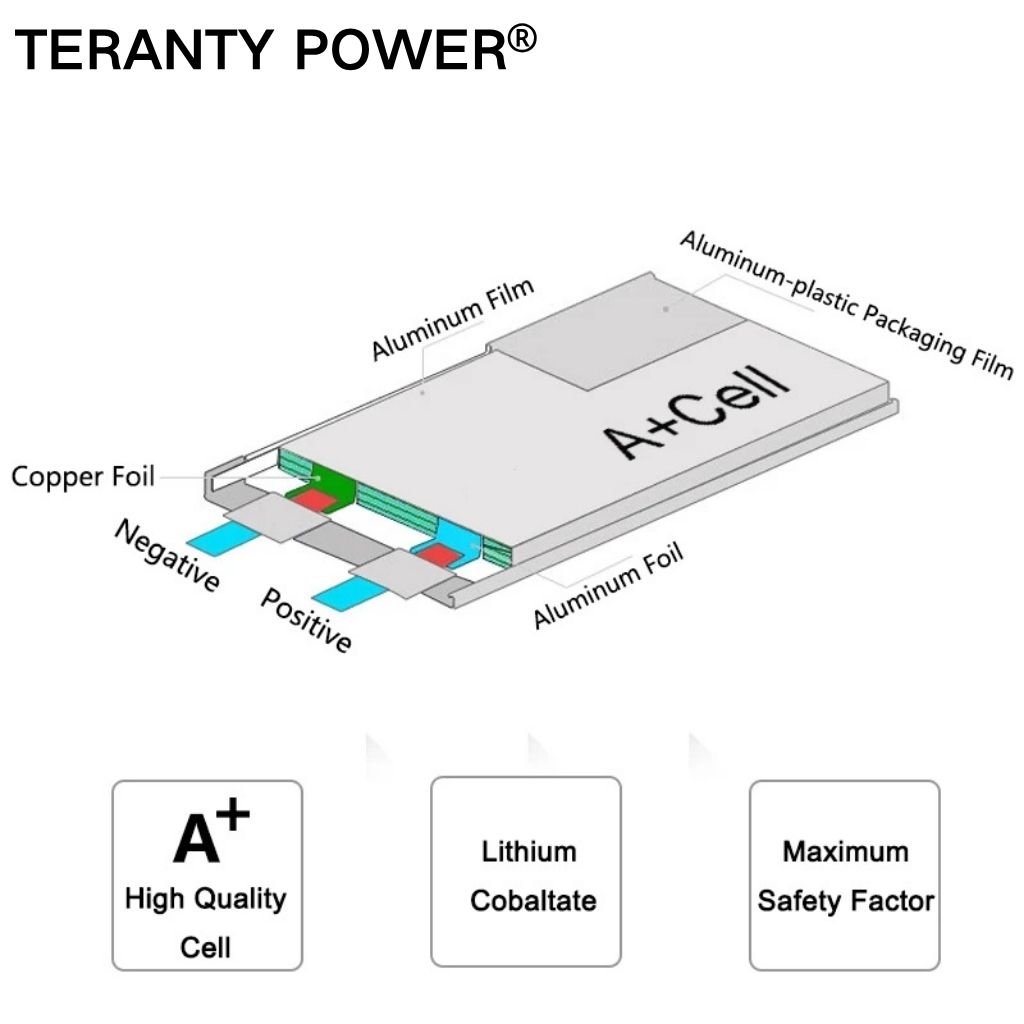 TERANTY Hyper Go 7303/7304 4SL - Lipo Battery Charger ulasan dan harga